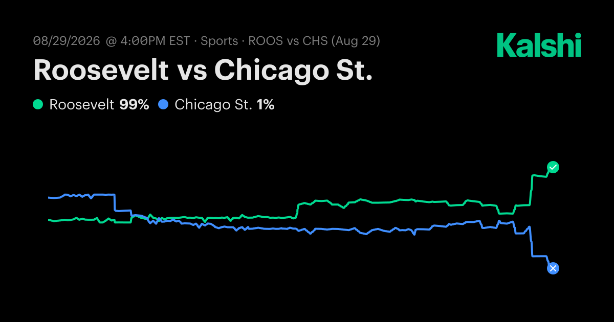 Roosevelt vs Chicago St. NCAA Football Odds & Predictions