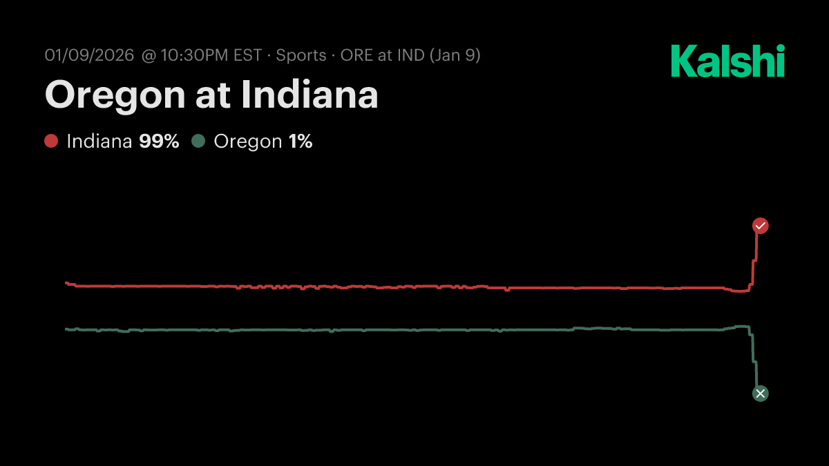 Oregon at Indiana College Football Odds & Predictions
