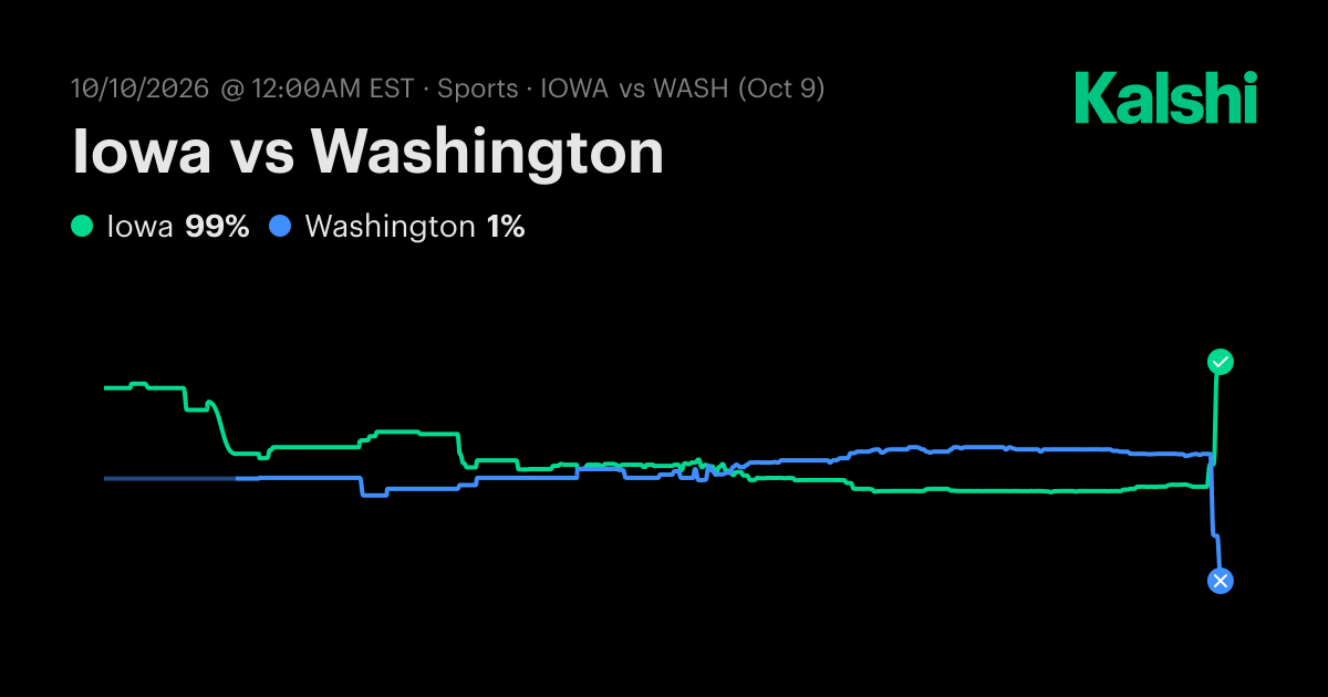 Iowa vs Washington NCAA Football Odds & Predictions
