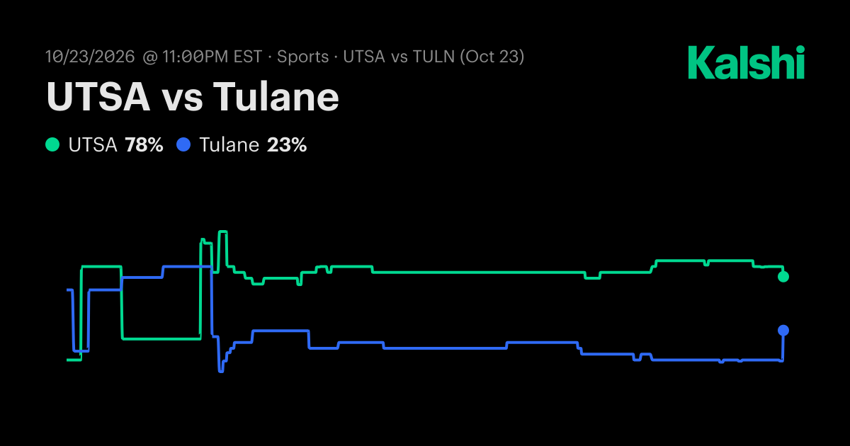 UTSA vs. Tulane Odds & Prediction, Oct 24 | Kalshi