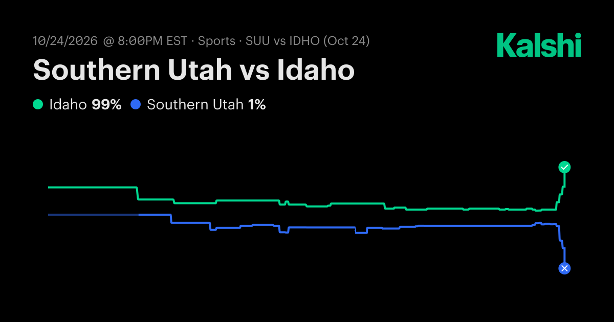 Southern Utah vs. Idaho Odds & Prediction, Oct 24 | Kalshi