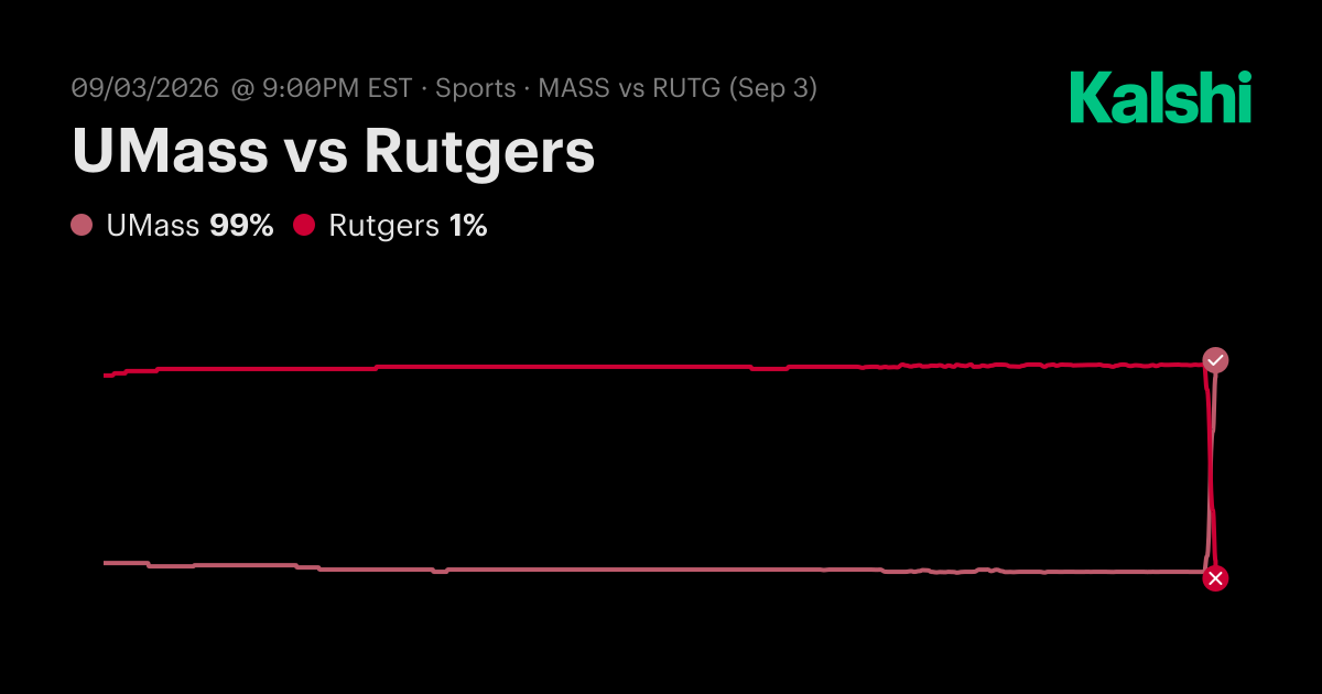 UMass vs Rutgers NCAA Football Odds & Predictions