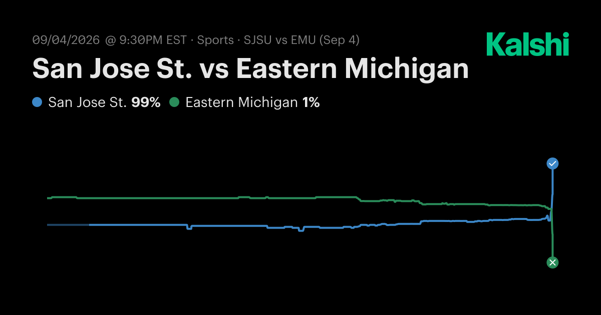 San Jose St. vs Eastern Michigan NCAA Football Odds & Predictions