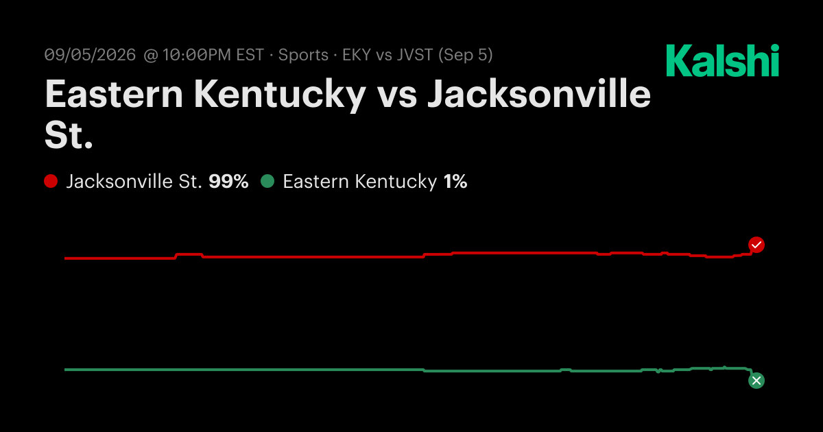 Eastern Kentucky vs Jacksonville St. NCAA Football Odds & Predictions