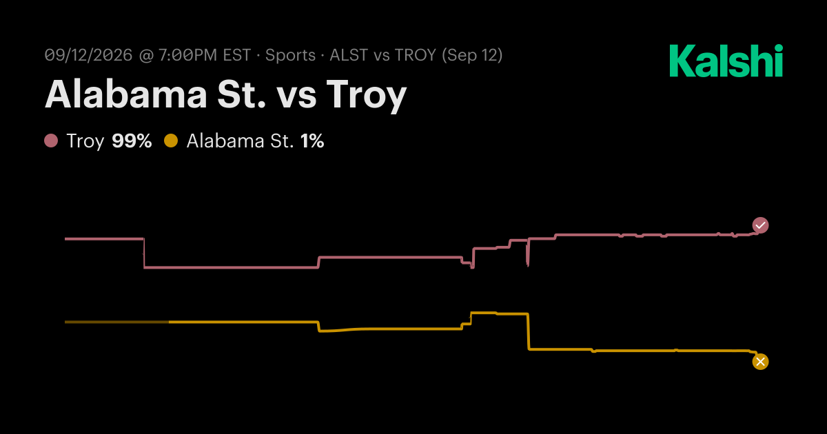 Alabama St. vs Troy NCAA Football Odds & Predictions
