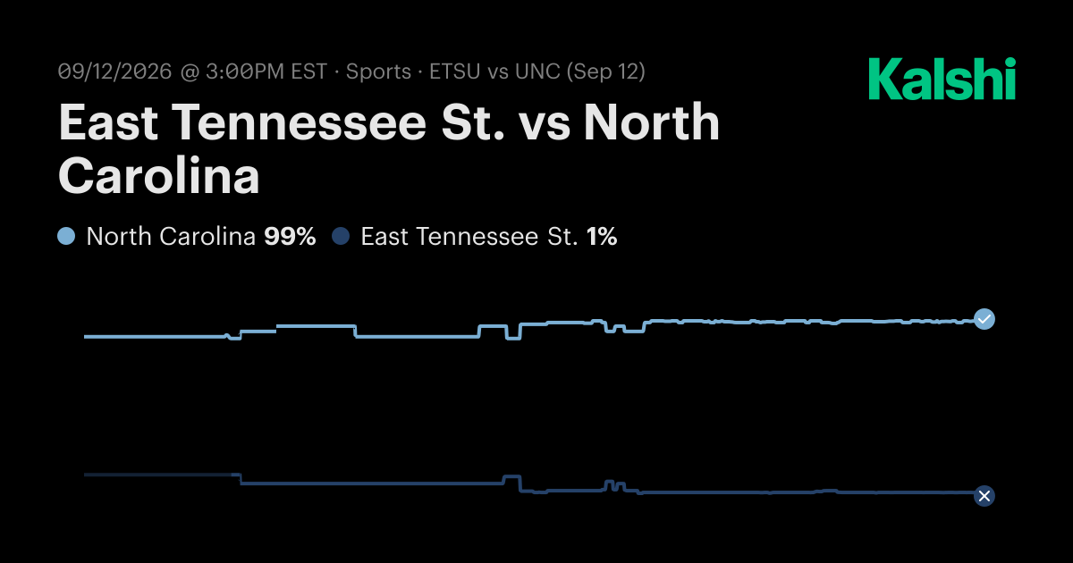 East Tennessee St. vs North Carolina NCAA Football Odds & Predictions