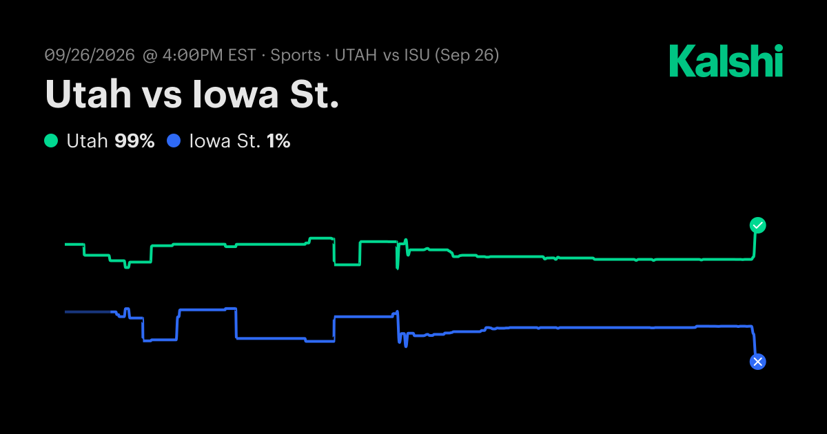 Utah vs Iowa St. NCAA Football Odds & Predictions