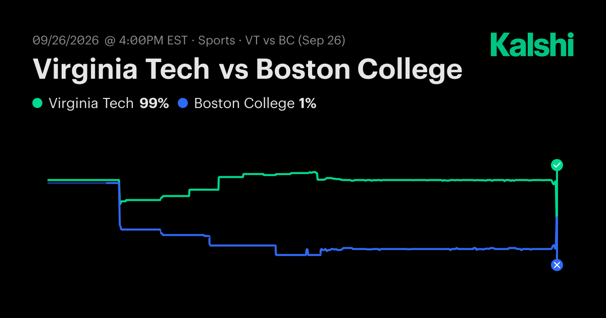Virginia Tech vs Boston College NCAA Football Odds & Predictions