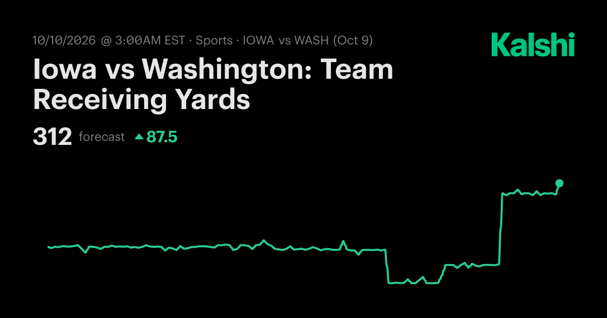 Iowa vs Washington: Team Receiving Yards NCAA Football Odds & Predictions