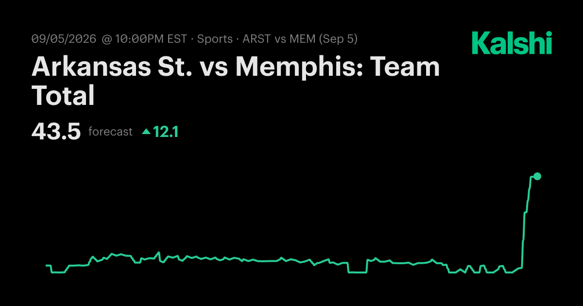 Arkansas St. vs Memphis: Team Total NCAA Football Odds & Predictions