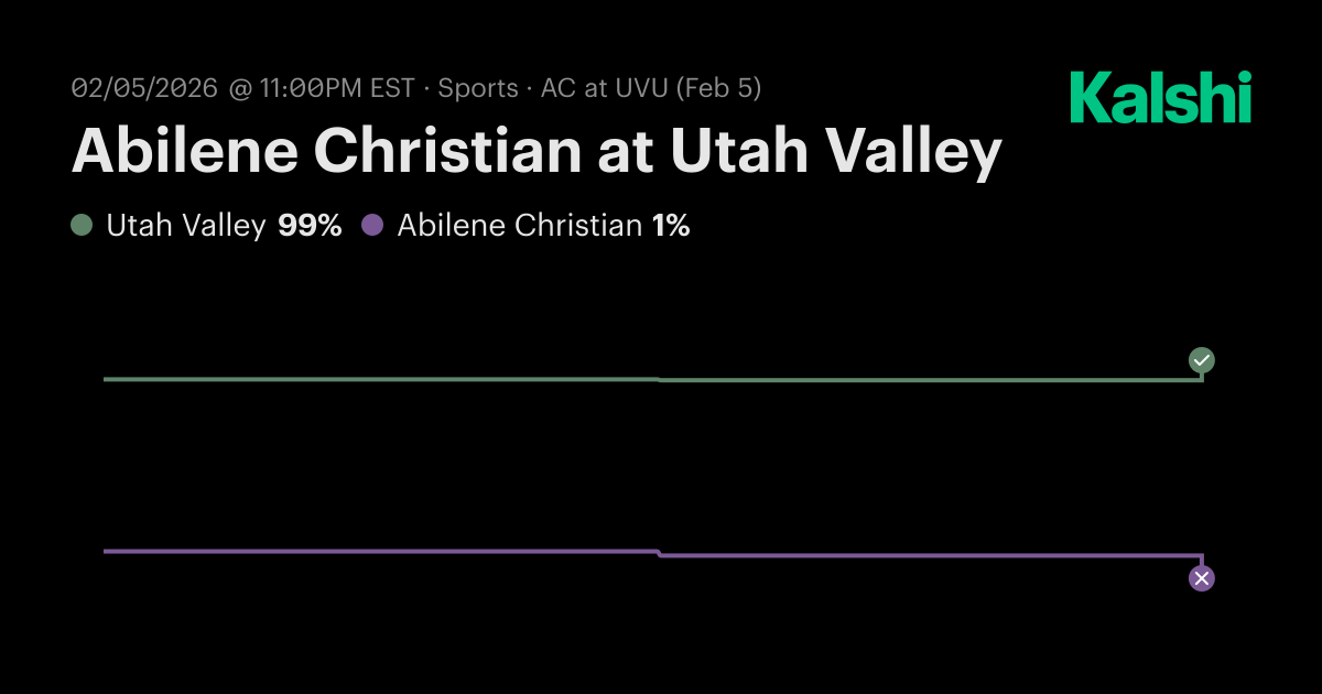 Abilene Christian vs Utah Valley College Basketball (M) Odds & Predictions