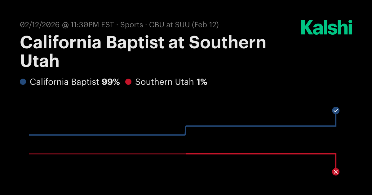 California Baptist vs Southern Utah College Basketball (M) Odds ...