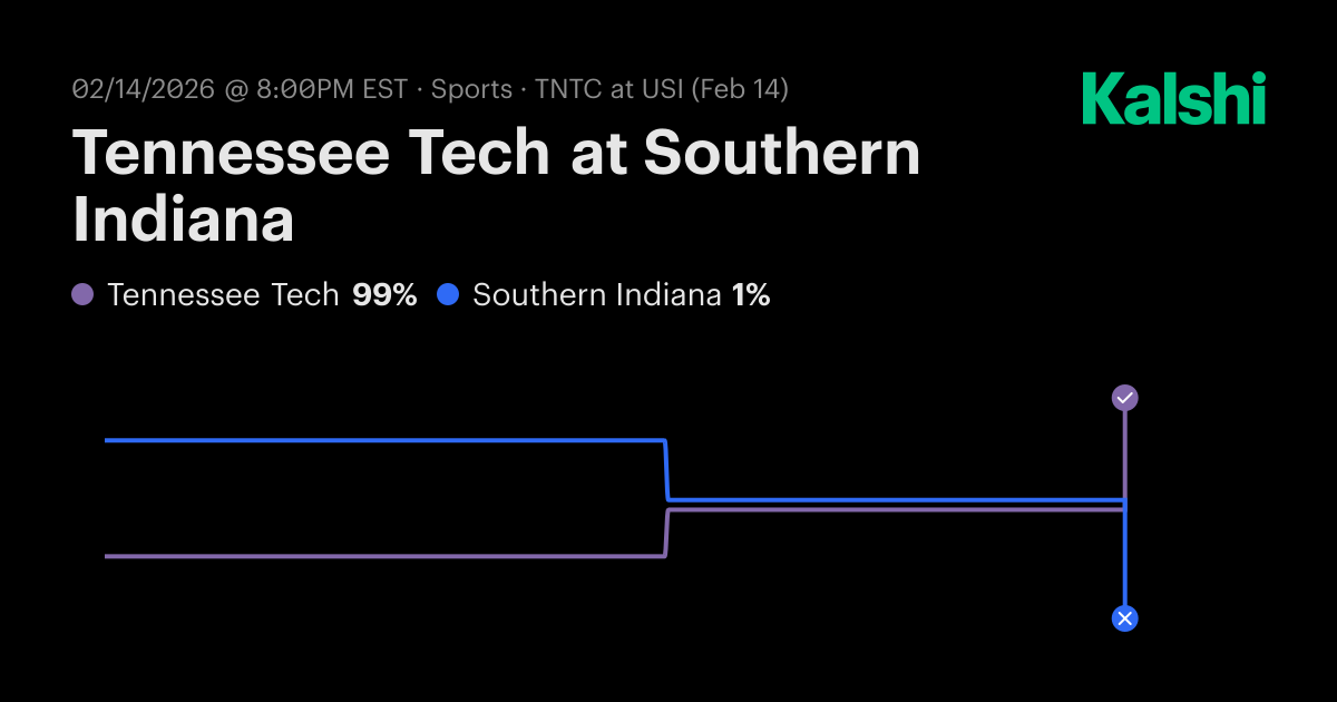 Tennessee Tech vs Southern Indiana College Basketball (M) Odds ...