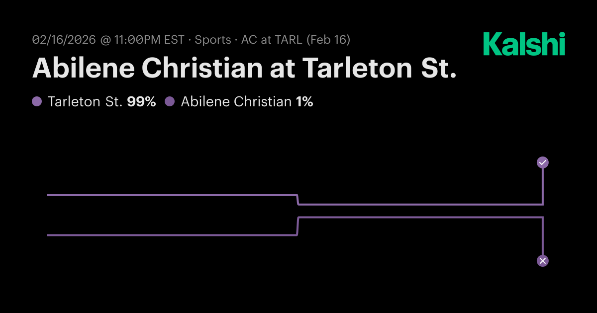 Abilene Christian vs Tarleton St. College Basketball (M) Odds & Predictions