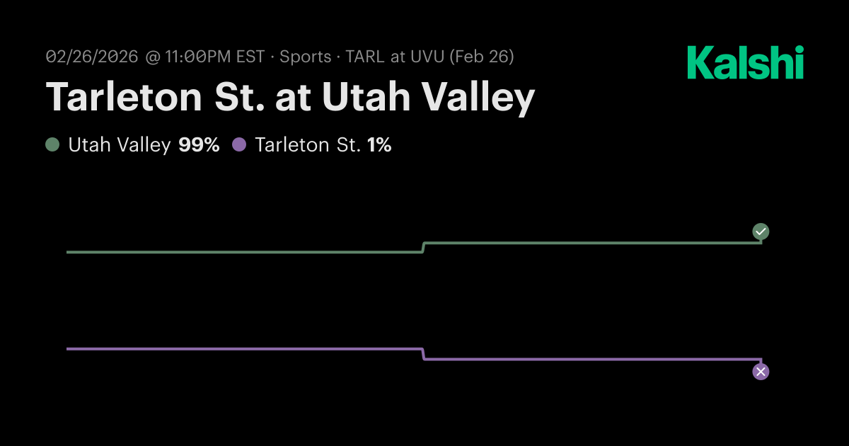 Tarleton St. vs Utah Valley College Basketball (M) Odds & Predictions