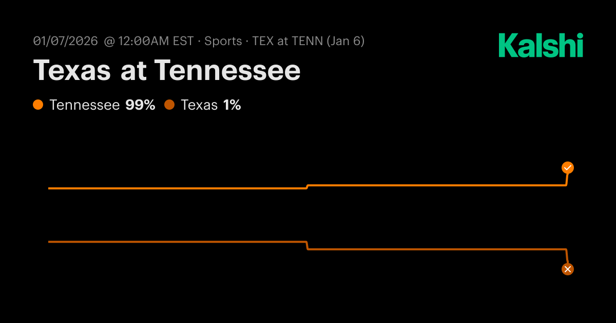 Texas at Tennessee College Basketball (M) Odds & Predictions