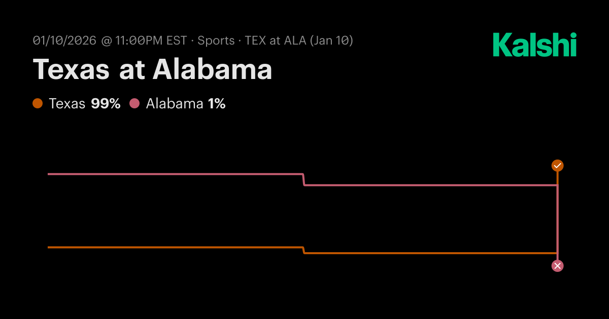 Texas at Alabama College Basketball (M) Odds & Predictions