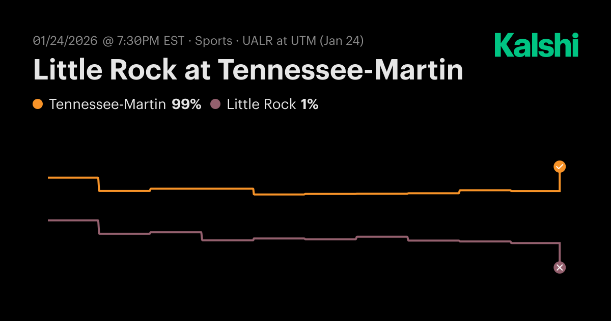 Little Rock at Tennessee-Martin College Basketball (M) Odds & Predictions