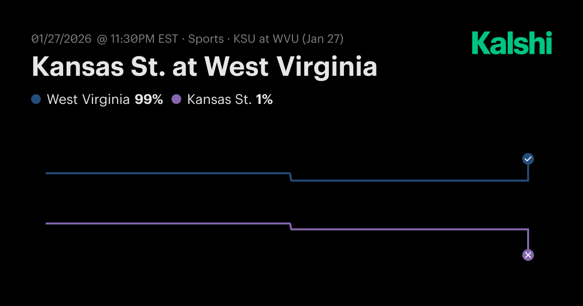 Kansas St. at West Virginia College Basketball (M) Odds & Predictions