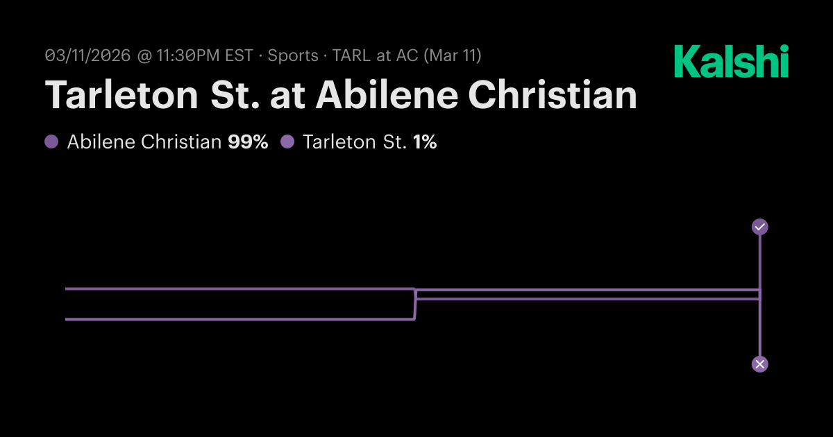 Tarleton St. vs Abilene Christian College Basketball (M) Odds & Predictions