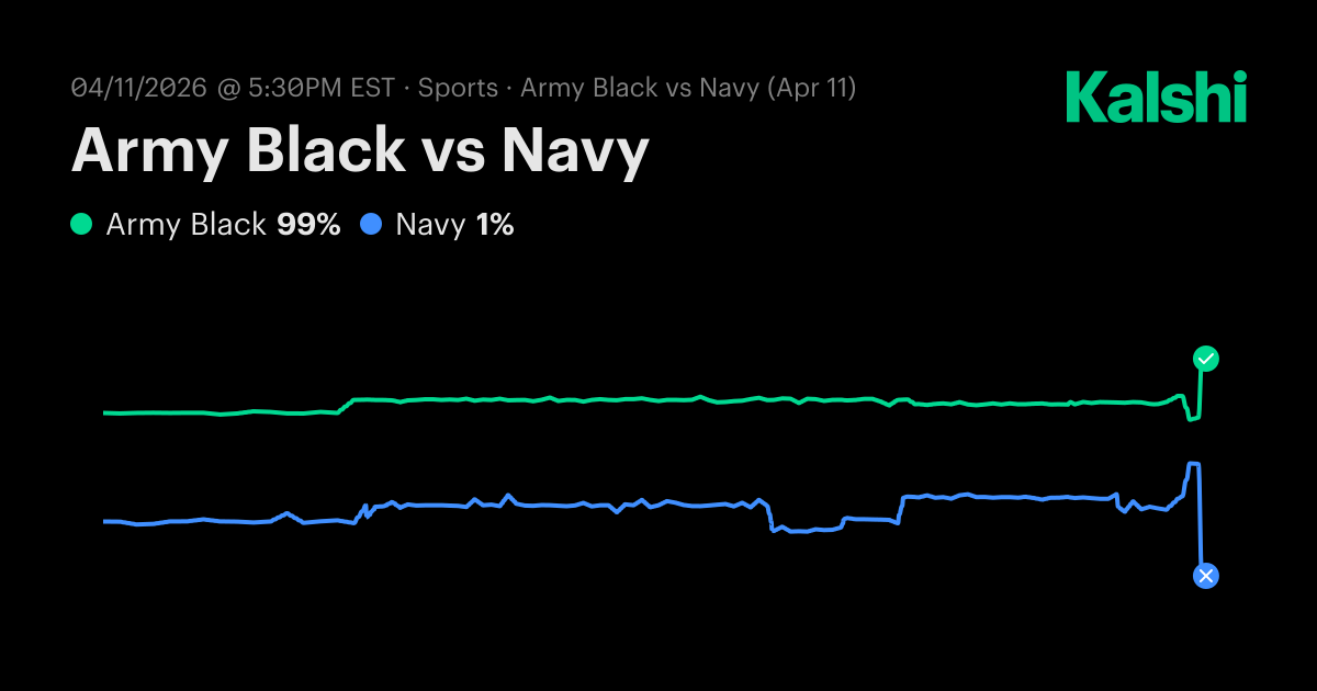 Army Black vs Navy Men's College Lacrosse Odds & Predictions