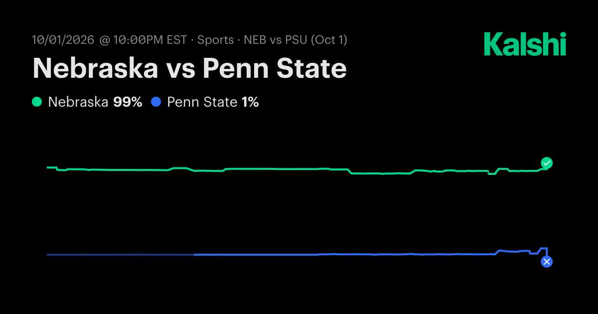 Nebraska vs. Penn State Oct 1: Final Score & Market Recap | Kalshi