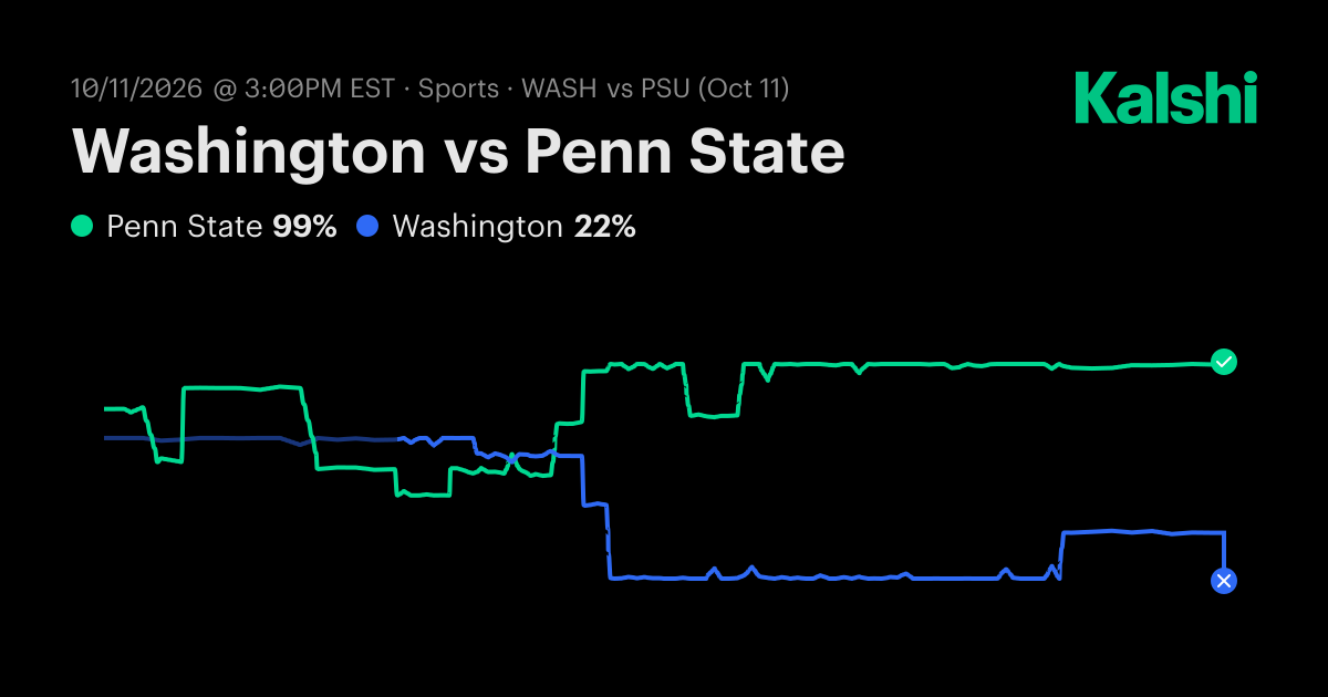 Washington vs. Penn State Oct 11: Final Score & Market Recap | Kalshi