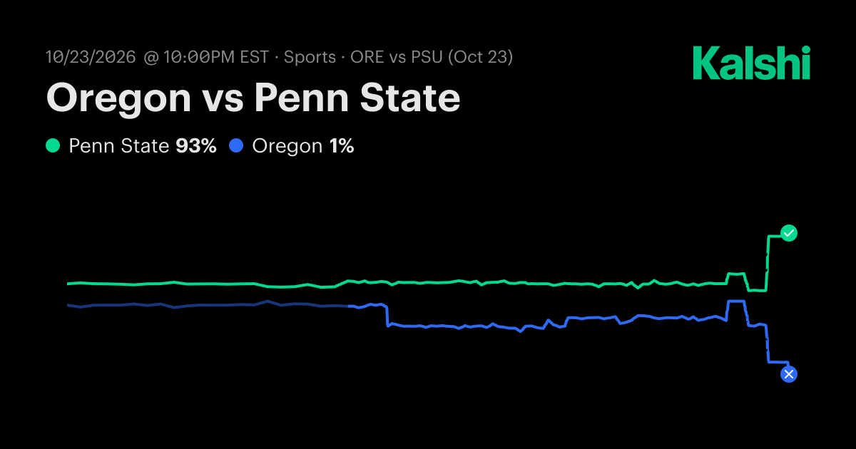 Oregon vs. Penn State Odds & Prediction, Oct 23 | Kalshi