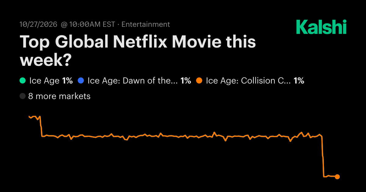 Top Global Netflix Movie this week? Odds & Predictions 2026