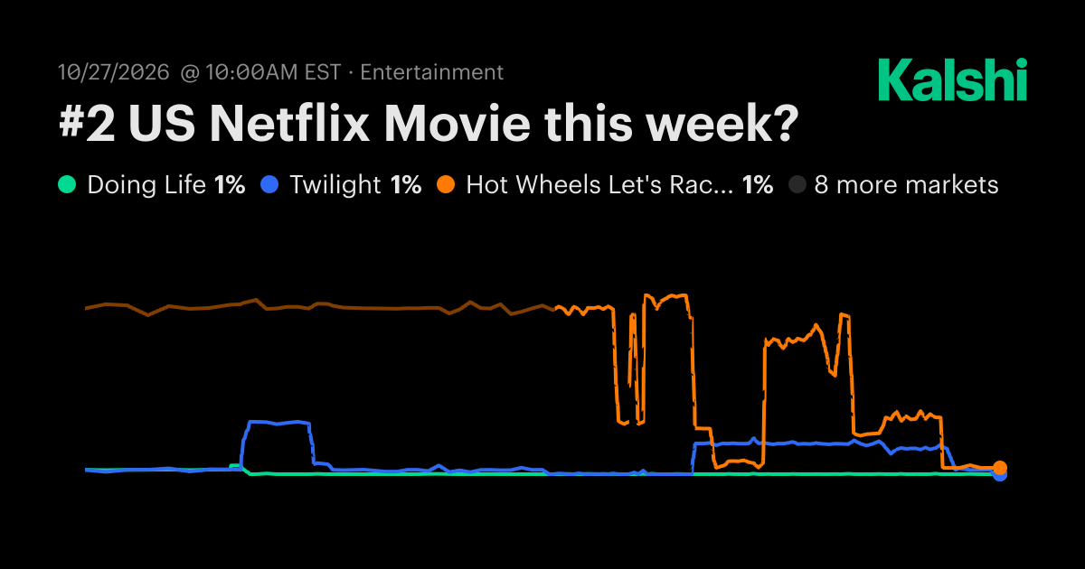 #2 US Netflix Movie this week? Odds & Predictions 2026