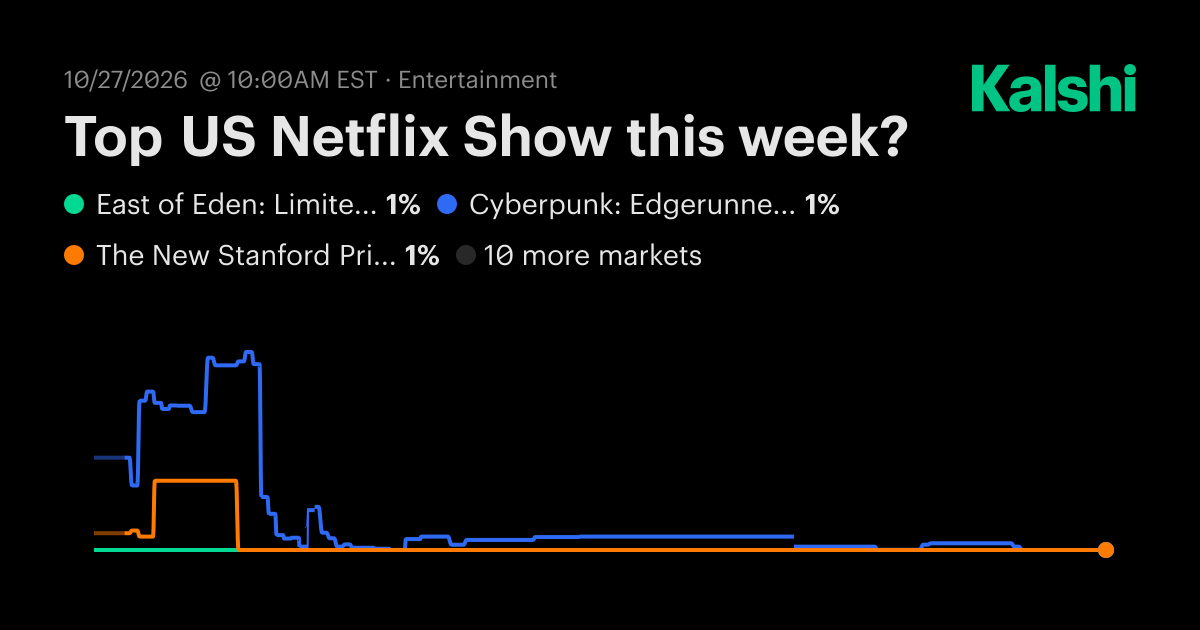 Top US Netflix Show this week? Odds & Predictions 2026