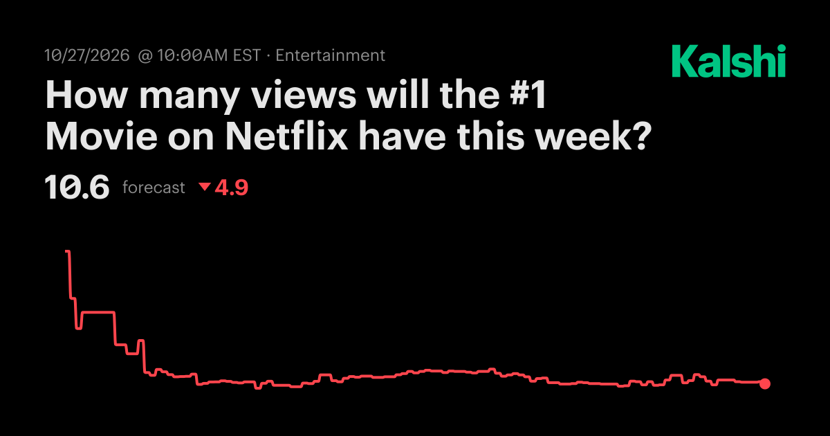 How many views will the #1 Movie on Netflix have this week? Odds ...