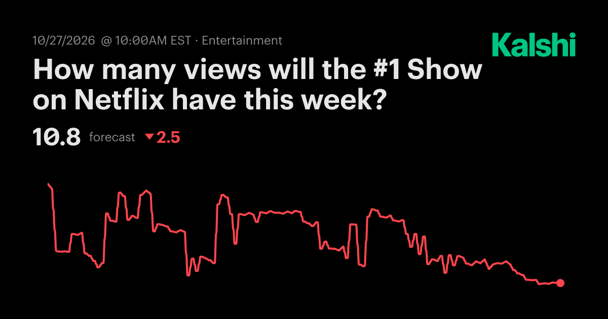 How many views will the #1 Show on Netflix have this week? Odds ...
