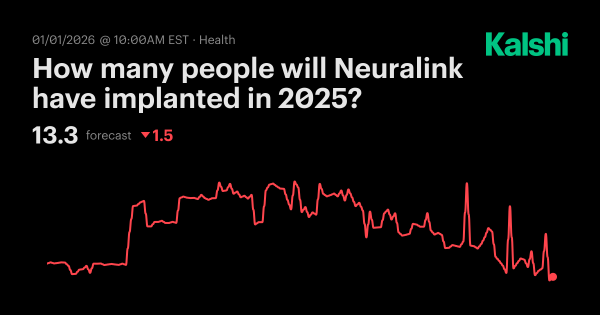 How many people will Neuralink have implanted in 2025? Odds & Predictions