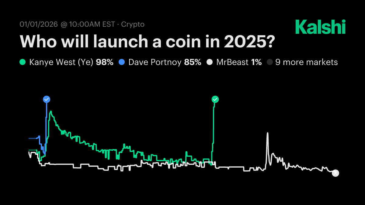 Who will launch a coin in 2025? Odds & Predictions