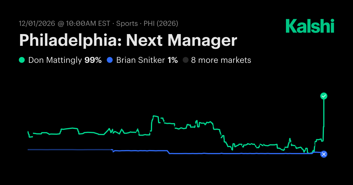 Philadelphia: Next Manager Odds & Predictions 2026