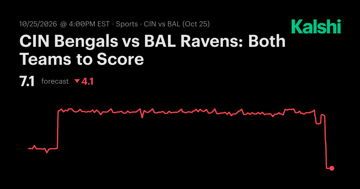 CIN Bengals vs BAL Ravens: Both Teams to Score NFL Odds & Predictions