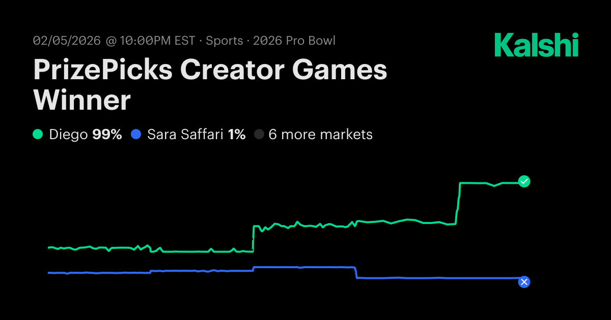 PrizePicks Creator Games Pro Football Odds & Predictions 2026