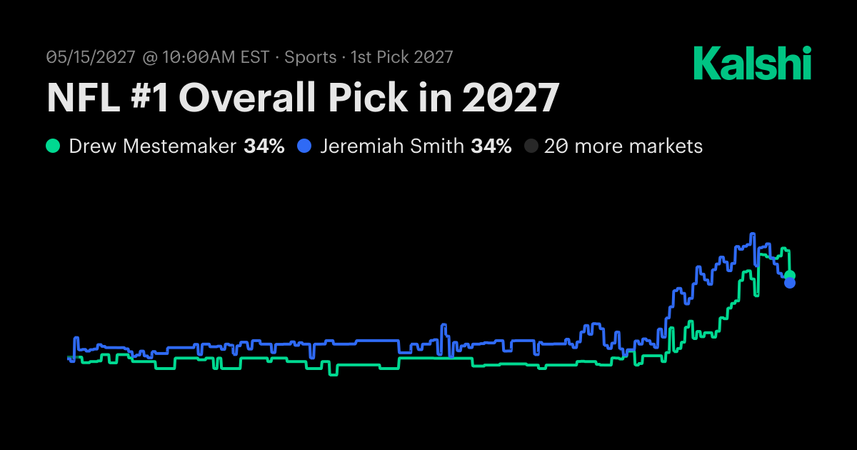 #1 Overall Pick in 2027? Pro Football Odds & Predictions 2027