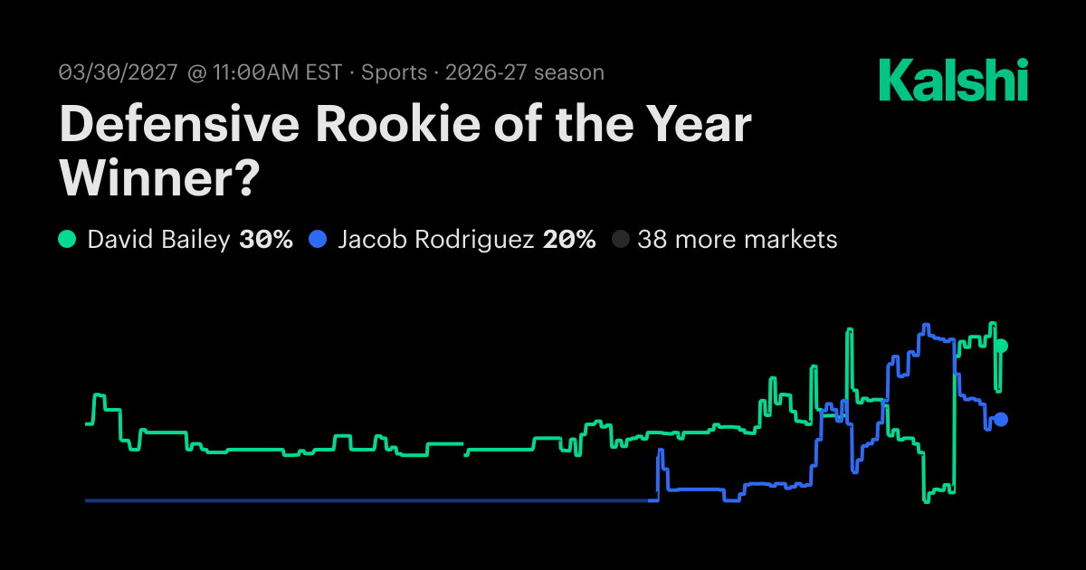 Defensive Rookie of the Year Winner NFL Odds & Predictions 2026