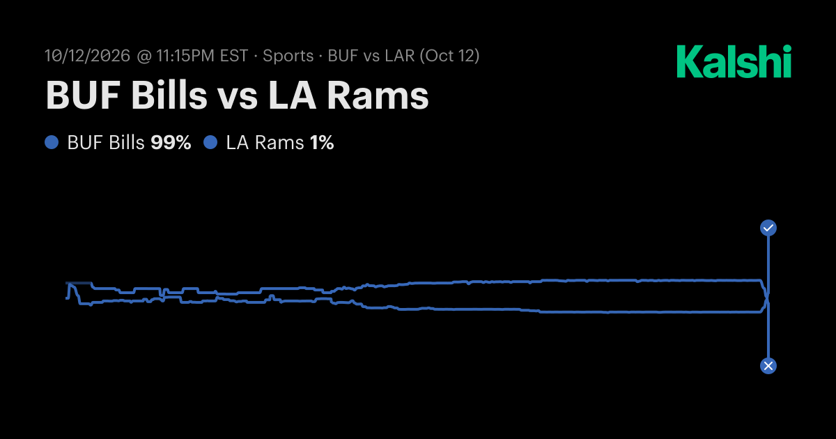 Bills vs. Rams Oct 12: Final Score & Market Recap | Kalshi