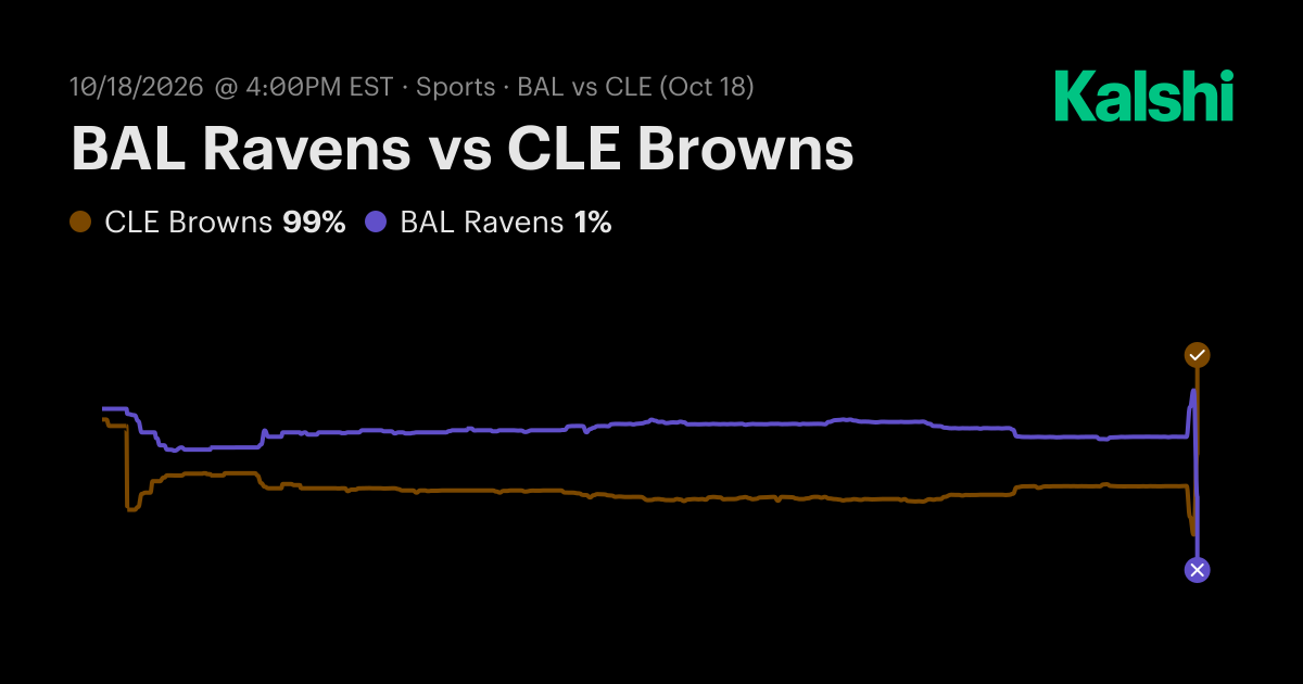 BAL Ravens vs CLE Browns NFL Odds & Predictions