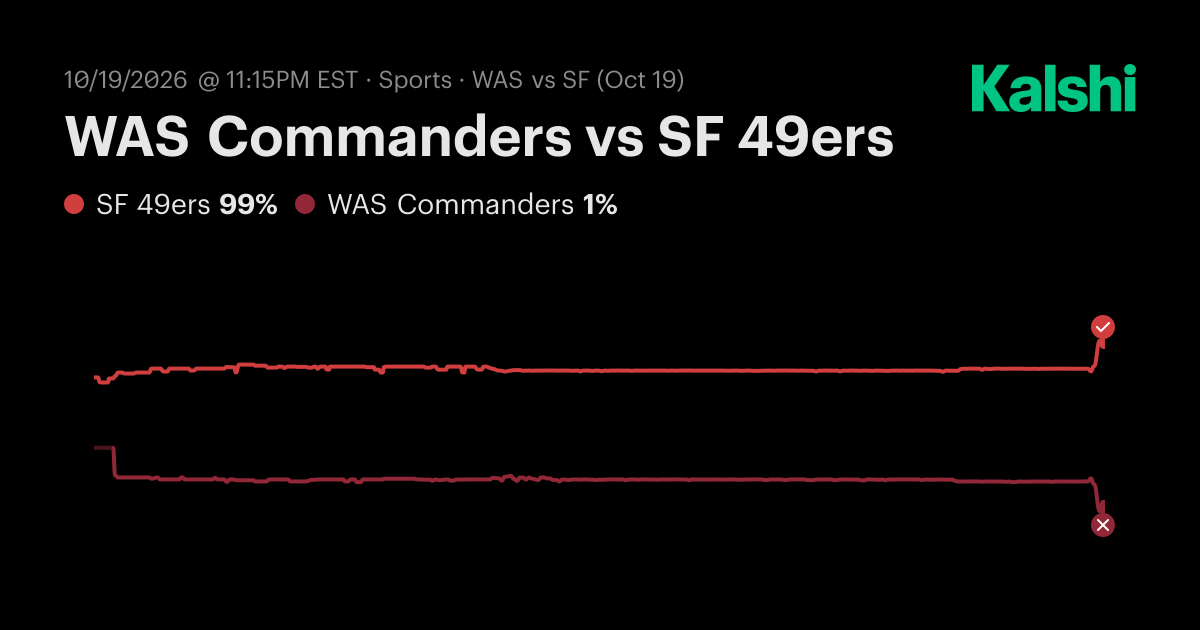 WAS Commanders vs SF 49ers NFL Odds & Predictions