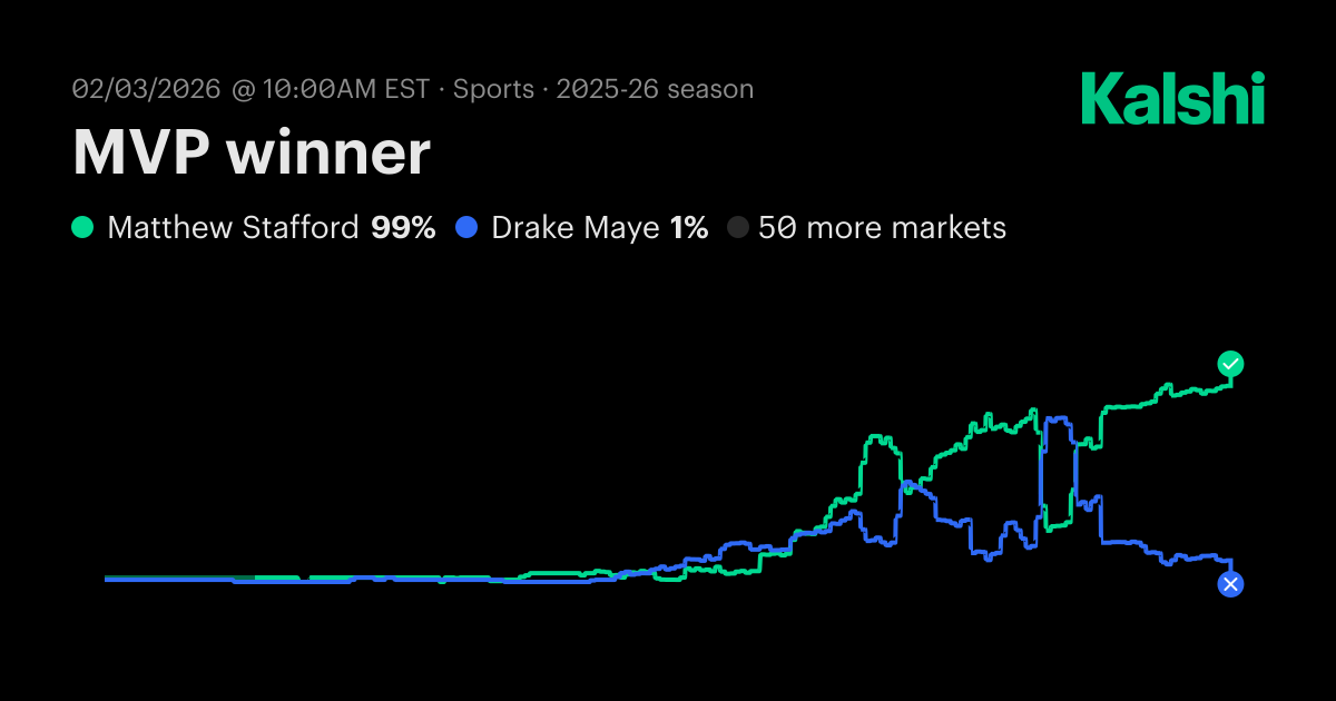 MVP winner? NFL Odds & Predictions 2025
