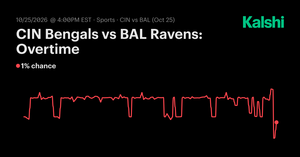 CIN Bengals vs BAL Ravens: Overtime NFL Odds & Predictions