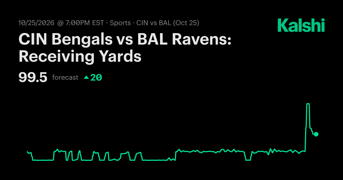 CIN Bengals vs BAL Ravens: Receiving Yards NFL Odds & Predictions