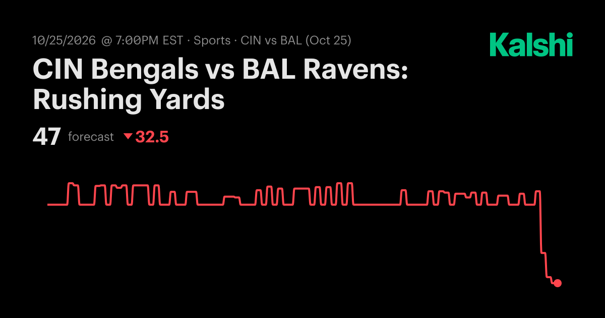CIN Bengals vs BAL Ravens: Rushing Yards NFL Odds & Predictions
