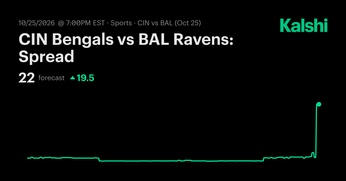 CIN Bengals vs BAL Ravens: Spread NFL Odds & Predictions
