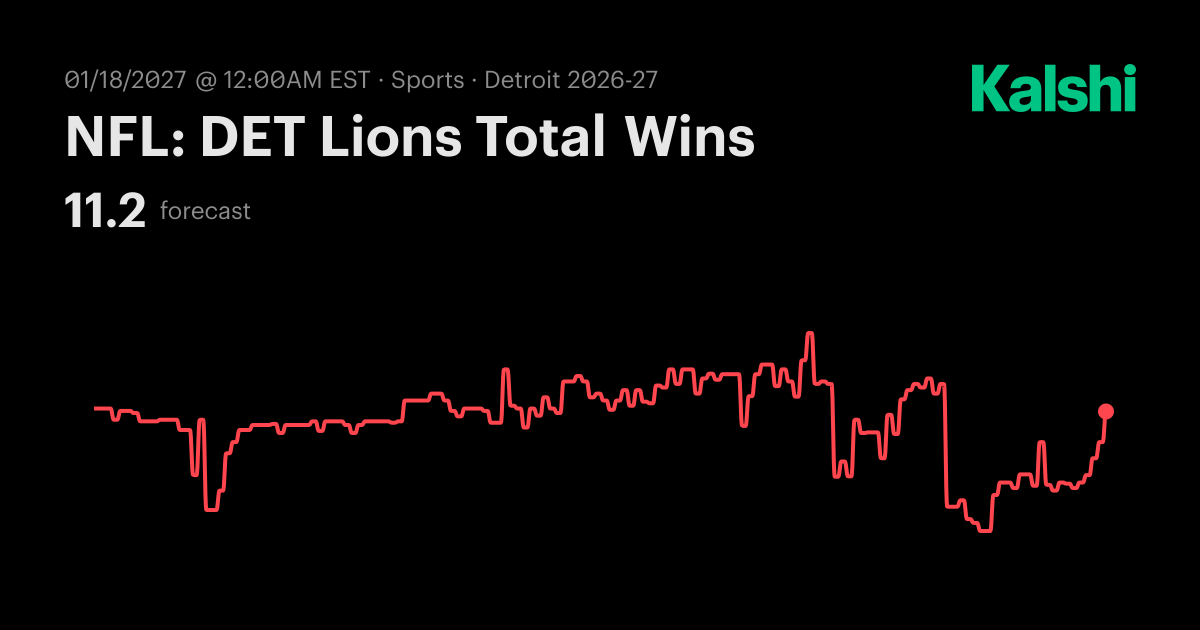 Detroit Total Wins? Pro Football Odds & Predictions 2026
