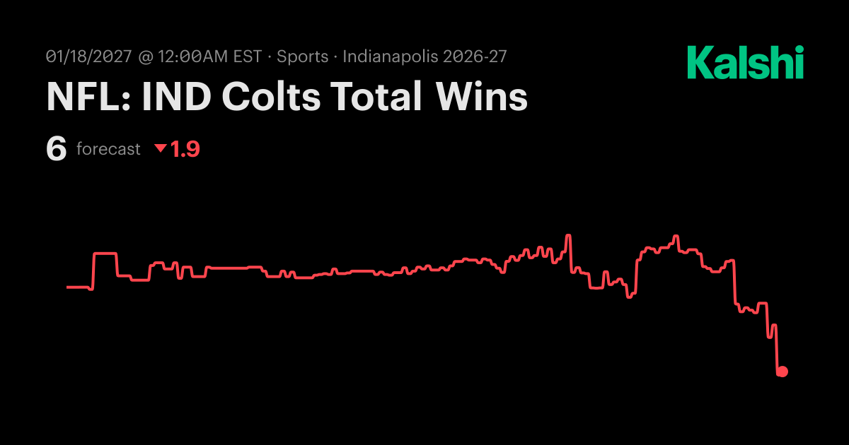 Indianapolis Total Wins? Pro Football Odds & Predictions 2026